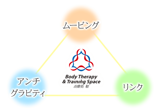 Body Therapy＆Training Space 治療処 靭の3つの目標